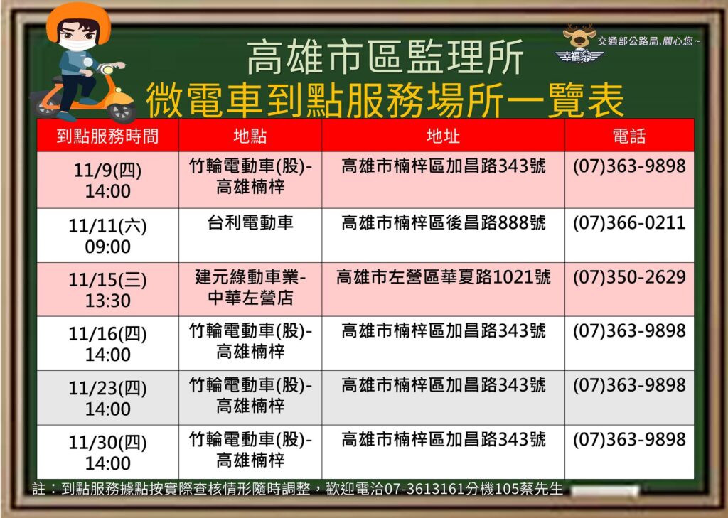 今年年底前　微型電動二輪車免費領牌