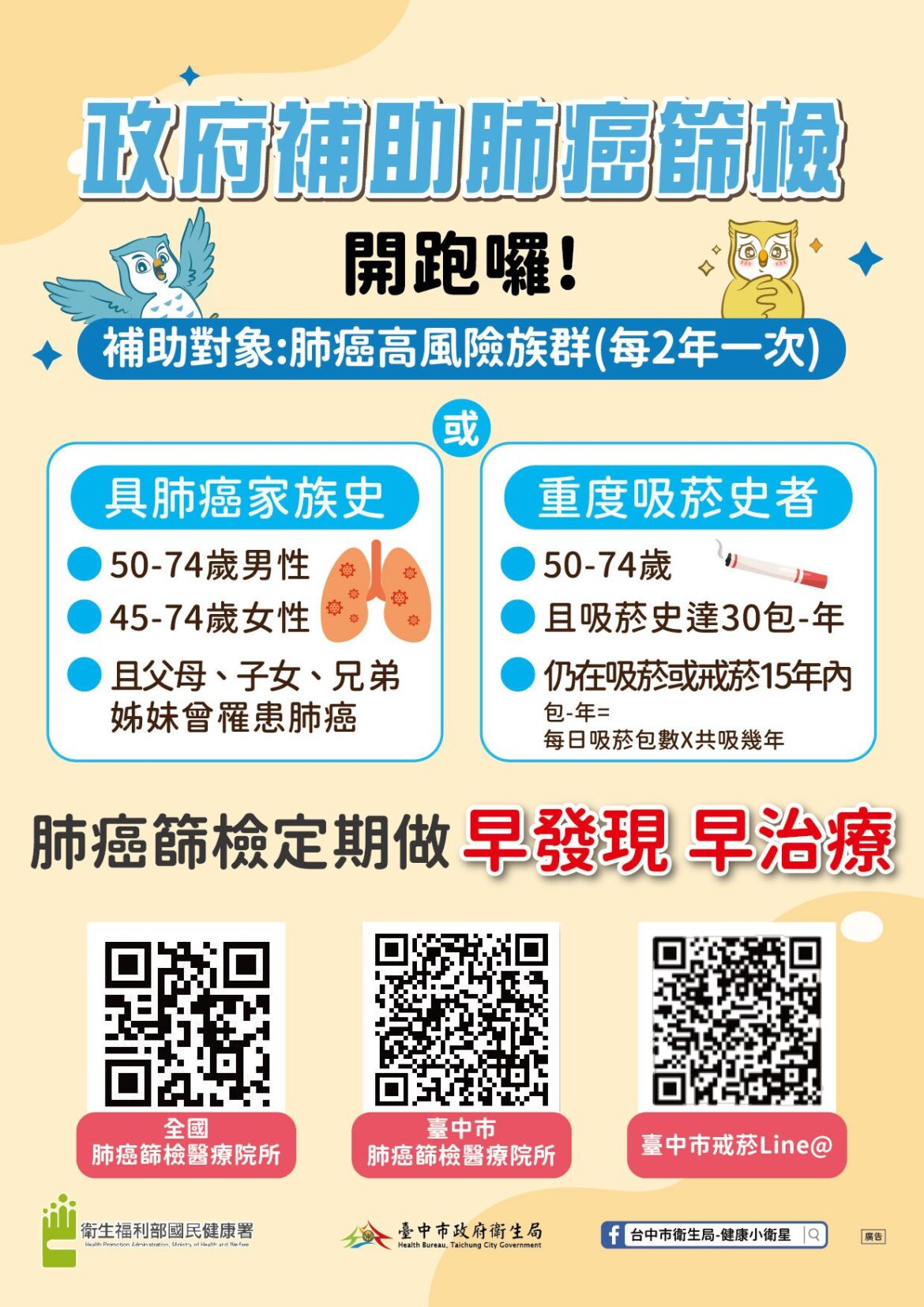 肺癌為癌症死因排名第一　中市衛生局籲民自主定期肺癌篩檢