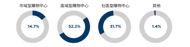 戴德梁行進博會發佈中國新影響力年度重點研究報告 《十五分鐘城市——中國商業地產的創新與變革》