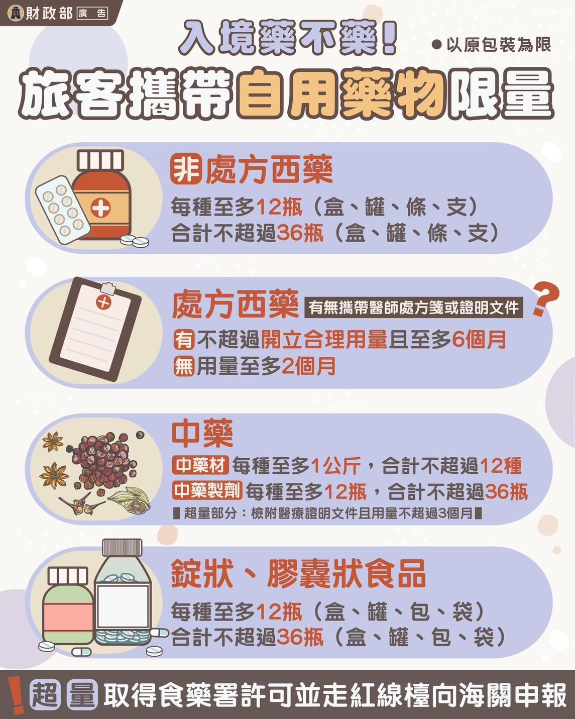 出國攜帶藥物返國要注意!　避免違規受罰