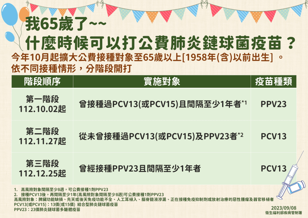嘉市流感疫苗開放全齡接種　長者肺炎鏈球菌疫苗第三階段開打