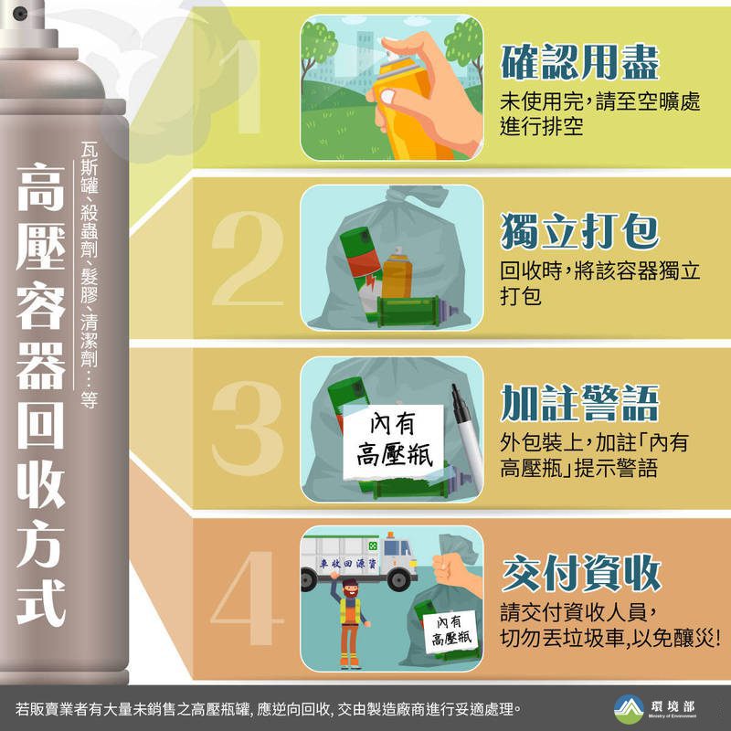   「這東西」丟垃圾車 恐爆炸起火