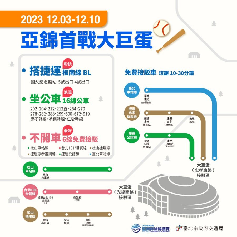 12月3日至10日臺北大巨蛋亞錦賽 請「搭捷運」、「坐公車」、「不開車」