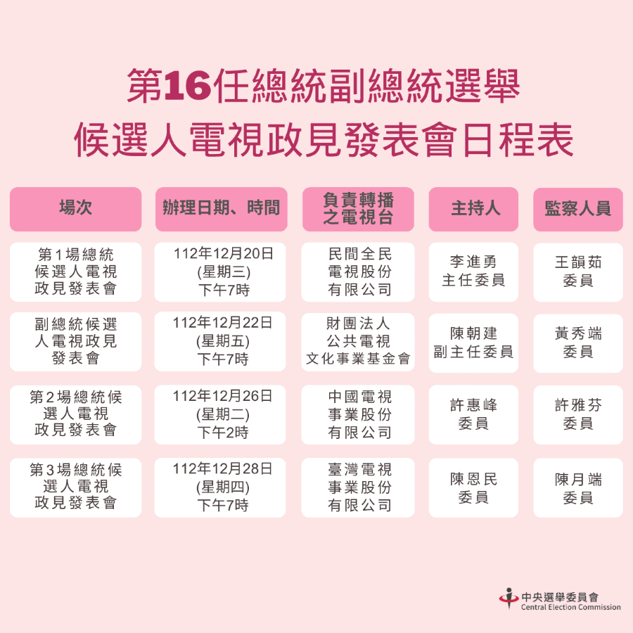 正副總統電視政見發表會日程出爐　共舉辦4場