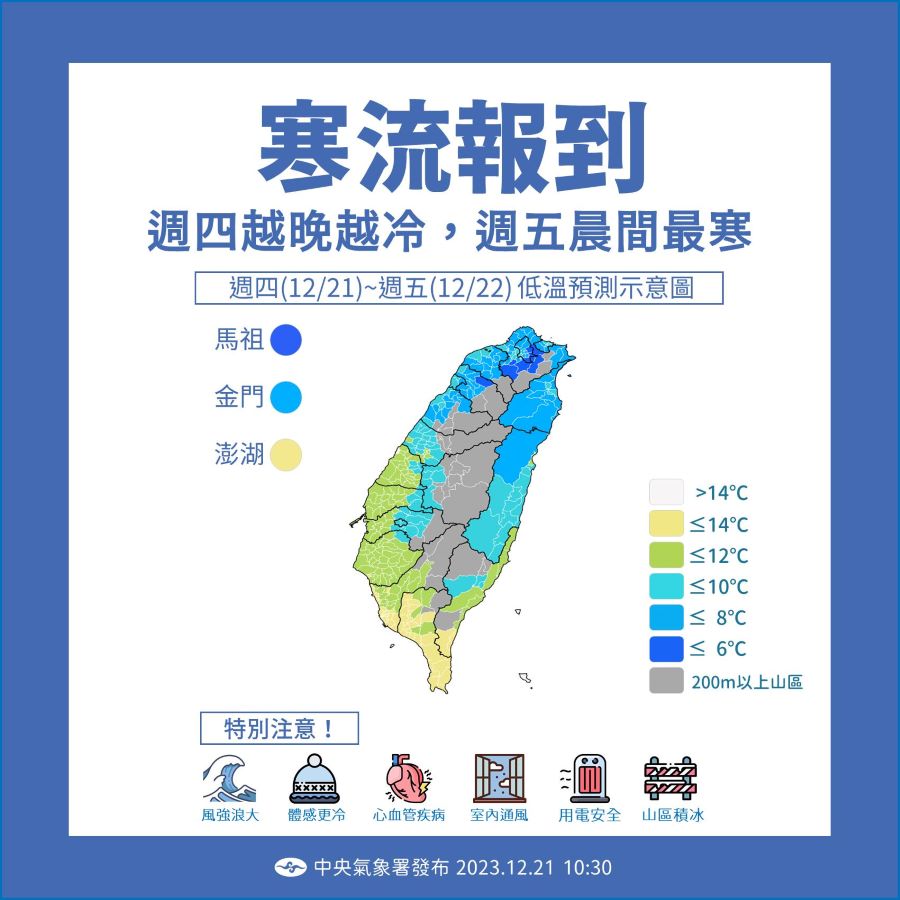溫度直直落！已進逼「寒流」等級　19縣市低溫特報