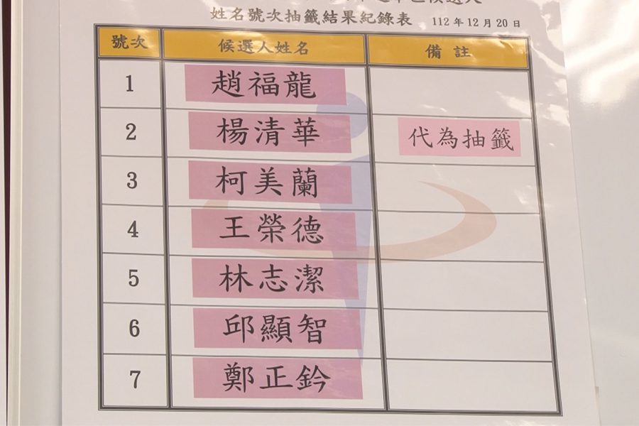 新竹市候選人號次抽籤  支持者助陣博好彩頭