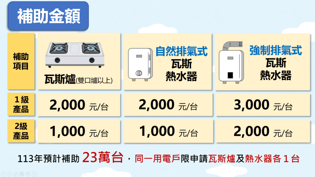 淨零轉型作伙來　113年啟動「住宅燃氣器具節能產品補助」