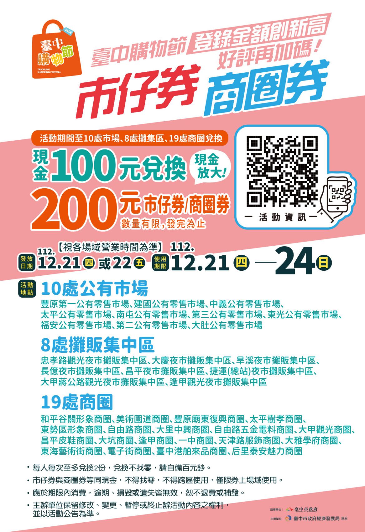 台中購物節成績創新高　12/21、22再加碼千萬市仔券、商圈券