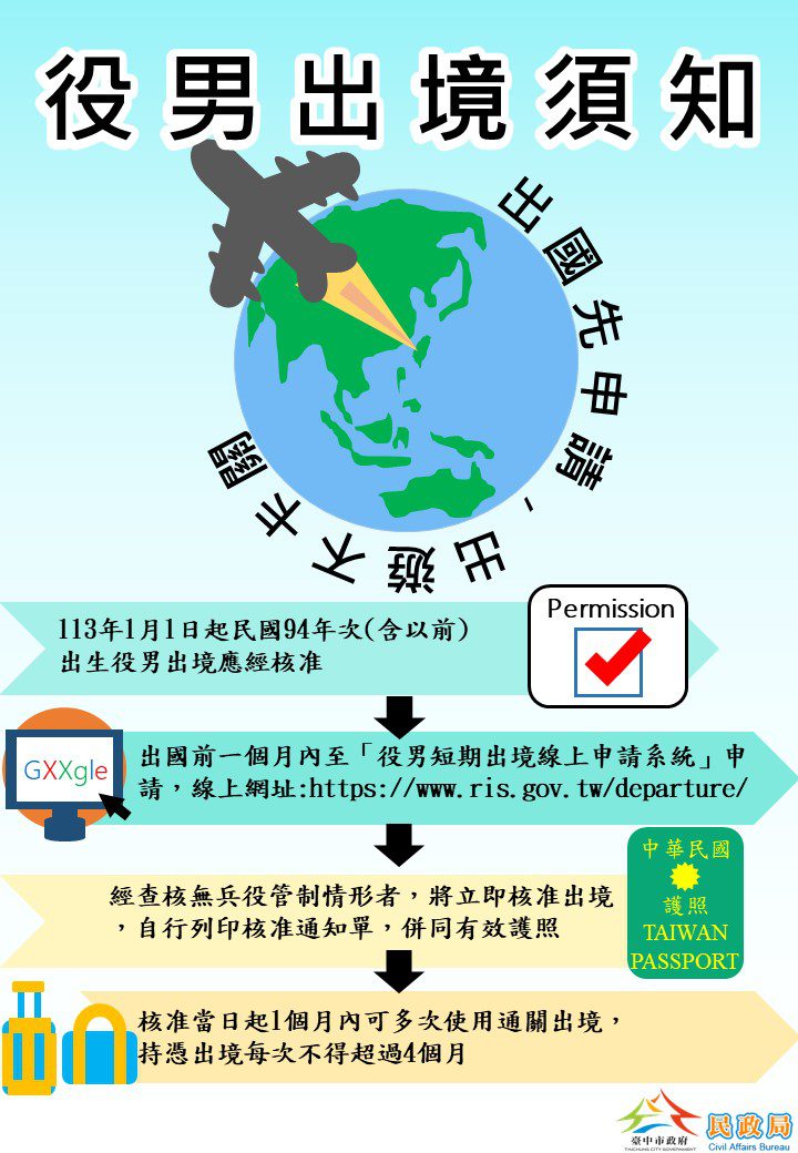 役男注意！達徵兵年齡者出國須經核准