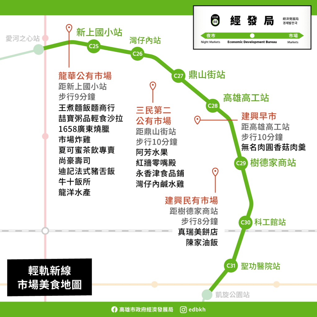高雄輕軌東環段元旦通車　新輕軌東環段（C25至C31）沿線市場與名攤林立路段沿線市場小吃林立