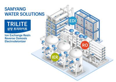 三養社推出兩款新型工業水處理設備，拓展全球市場
