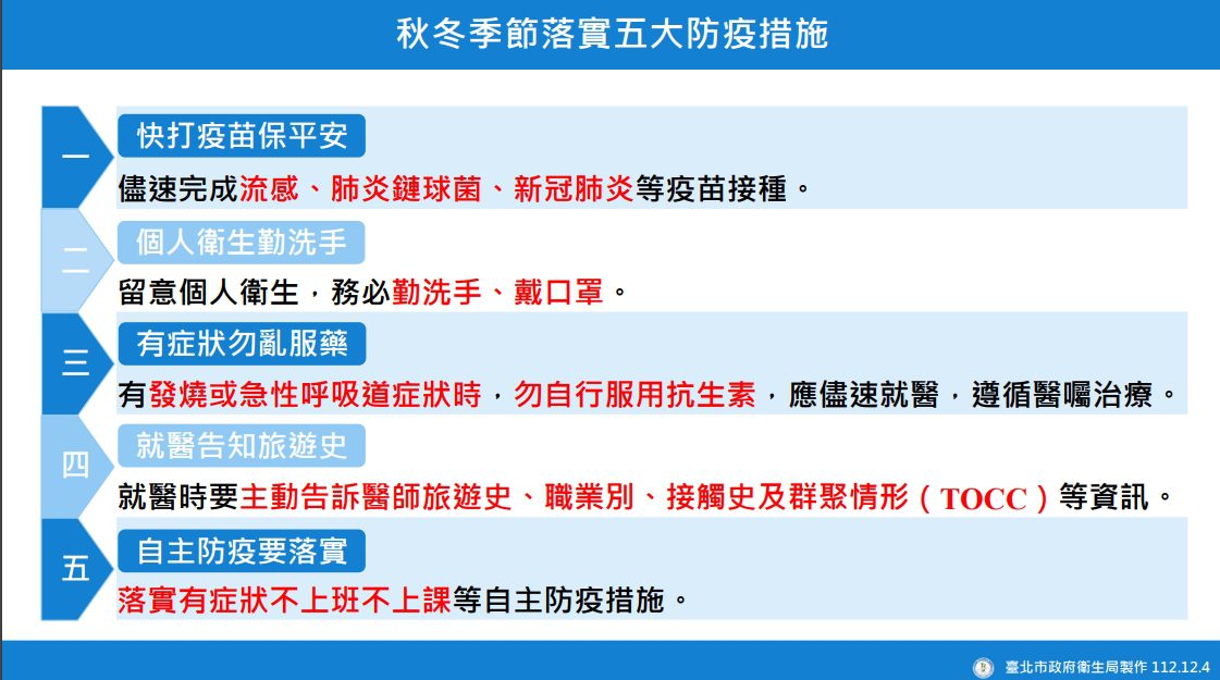 因應中國大陸呼吸道感染症疫情 北市衛生局提醒落實五大防疫措施