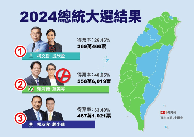 選舉結果　就是老天的善意