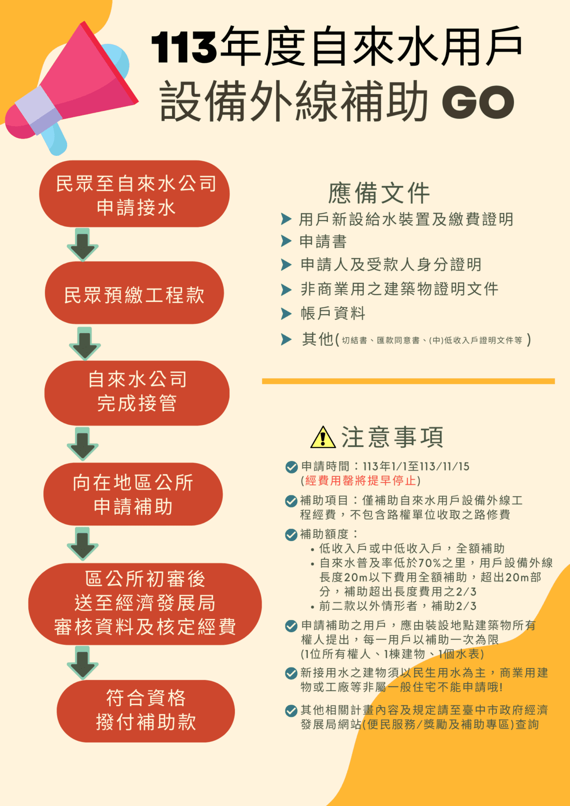 中市113年自來水外線補助開跑　各區公所開始受理申請