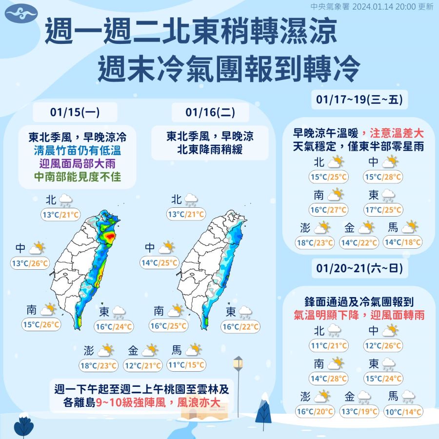 好天氣掰掰！迎風面轉雨　周末冷氣團報到明顯降溫
