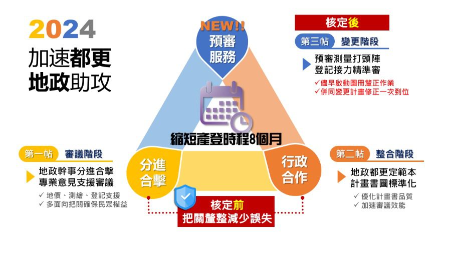 地政局攜手都市更新處　推動都市更新提供三項便民助益服務