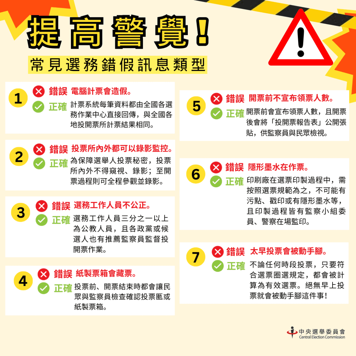 小心別中招! 7類常見選務錯假訊息　4招反制!