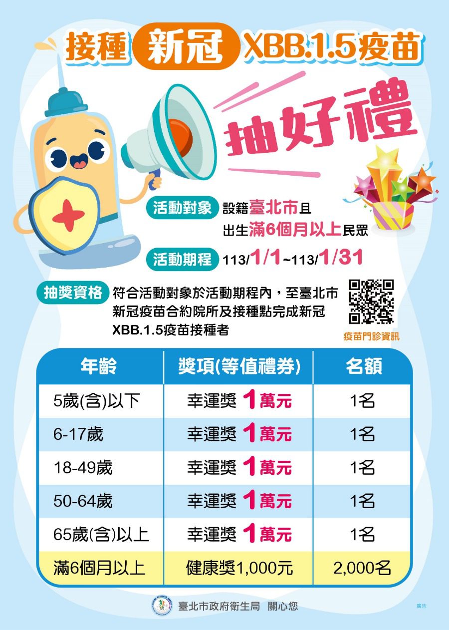 新冠XBB.1.5疫苗防護加一　打疫苗抽好禮