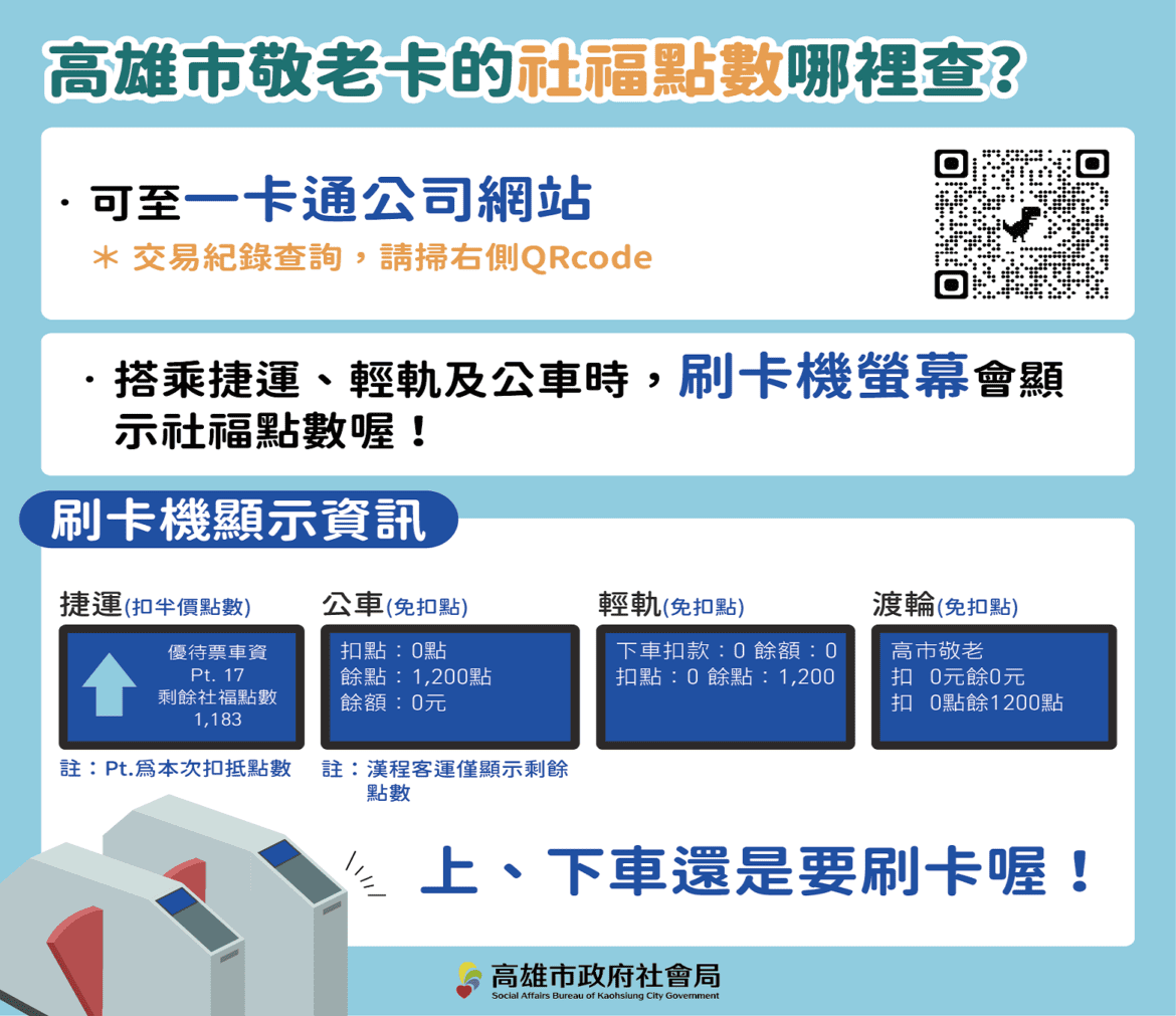敬老卡未於1月過卡將減少點數!   高雄市社會局澄清誤傳訊息