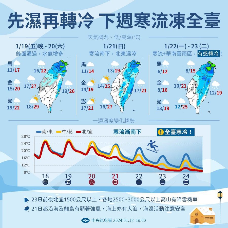 氣溫驟降 寒流來勢洶洶 保暖防寒衣物要備妥