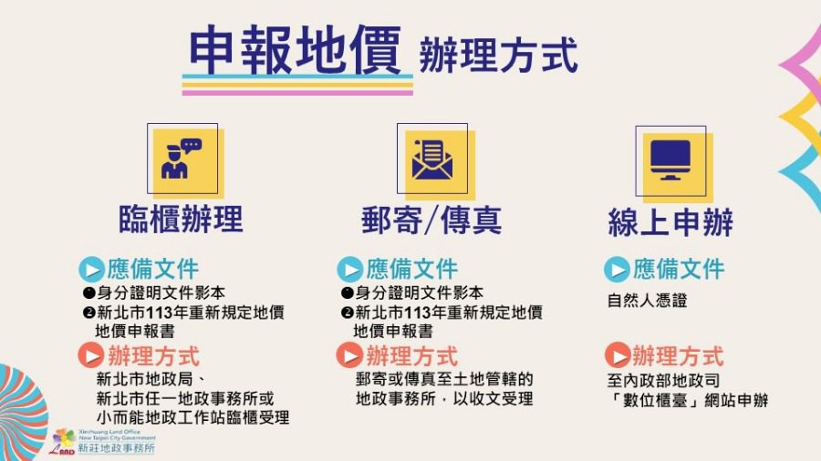地政事務所提醒：113年申報地價即將啟動