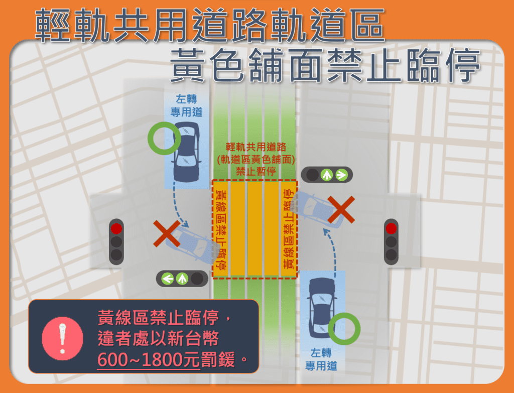 輕軌試營運廣納意見持續優化　軌道黃色舖面區禁止臨停