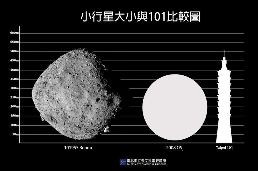 2月2日臨近！「潛在威脅小行星」2008 OS7將最接近地球