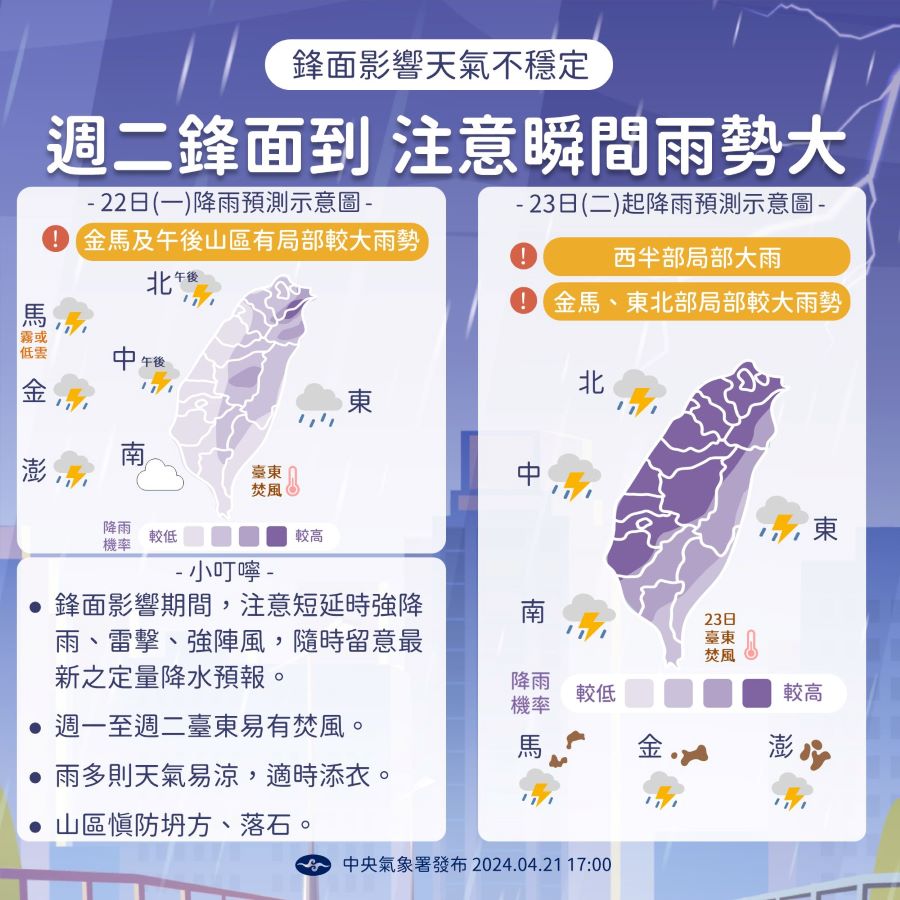 鋒面徘迴！雨連下６天　注意短延時強降雨、雷擊