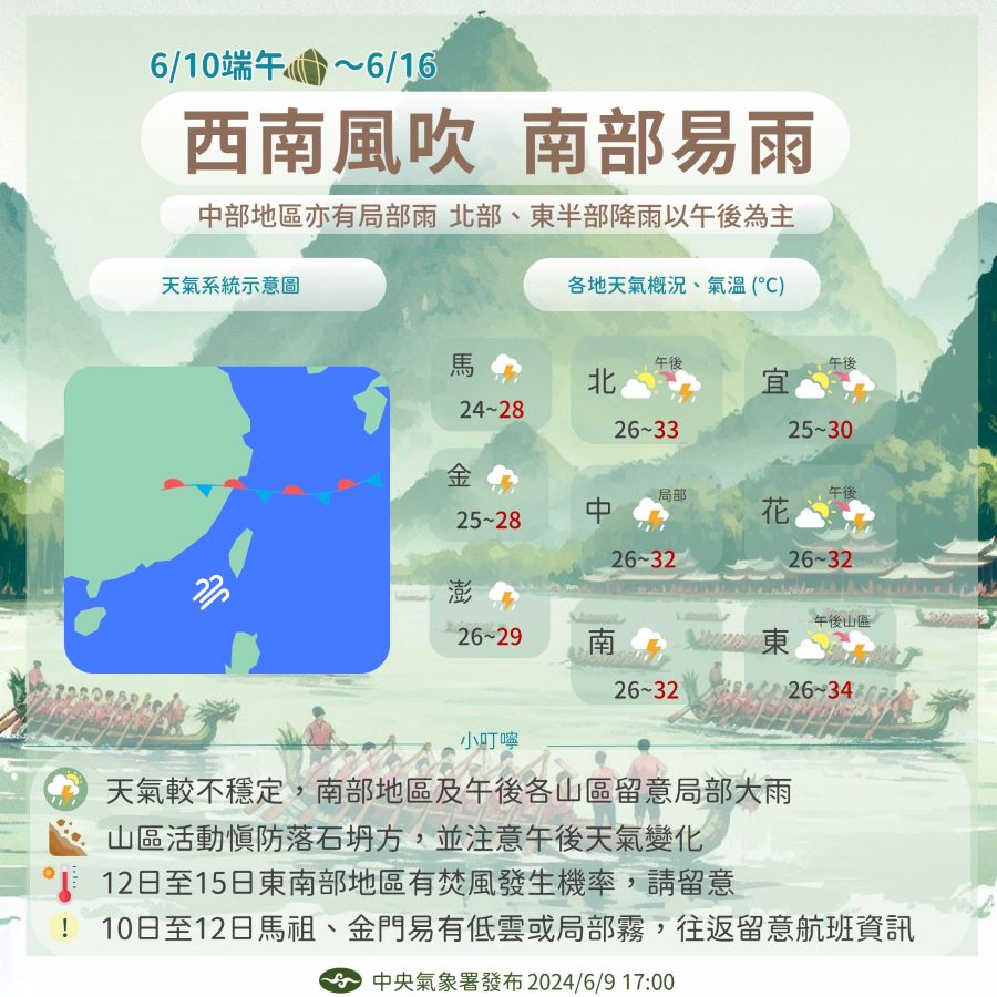 西南風挾水氣　天氣不穩定到「這天」慎防強對流