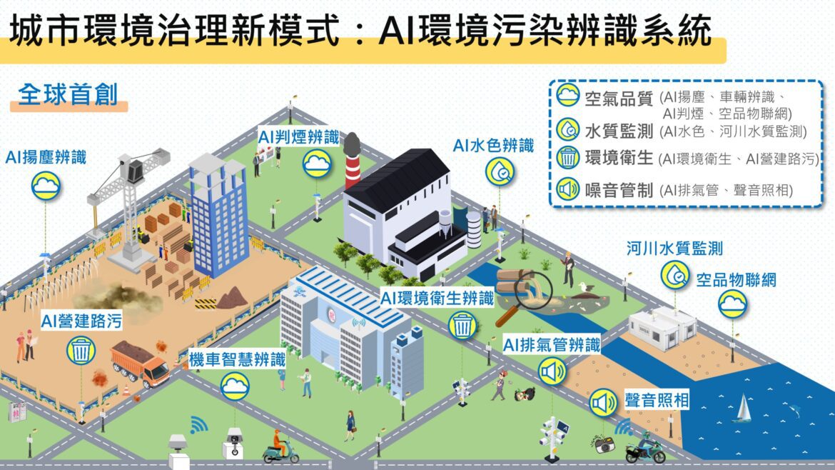 AI守護桃園環境     7大辨識系統全面監控空氣、水質與噪音