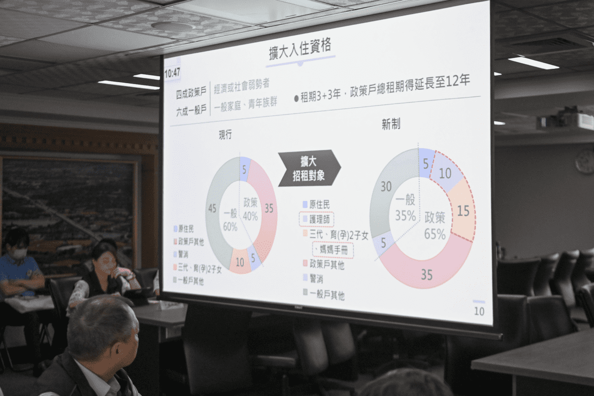 張善政力挺社宅計畫     桃園宜居願景再邁一步
