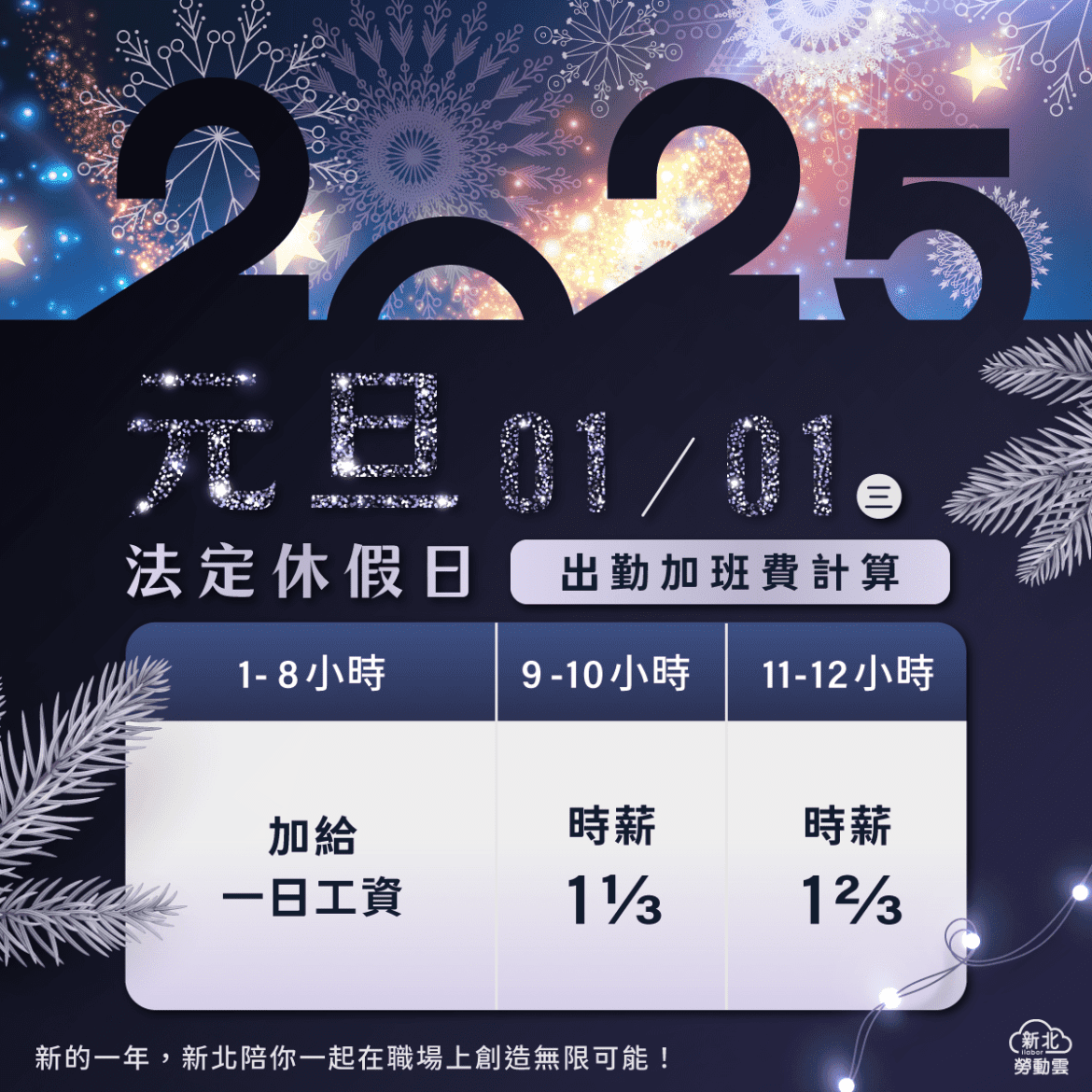 元旦出勤應給加倍工資 最低工資調整同步上路