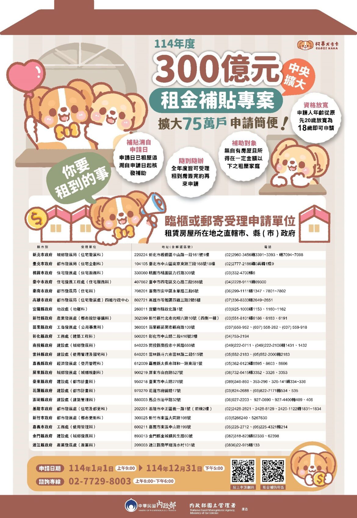 農曆年前好消息     新北首波300億租金補貼審核通過8萬多戶