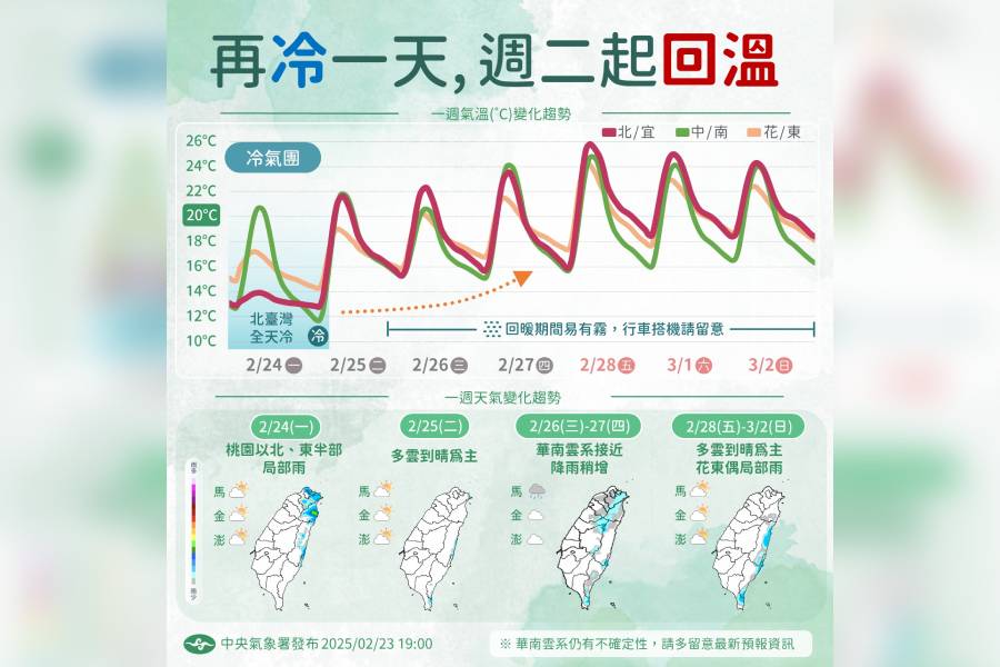 周一大陸冷氣團發威下探10度　228連假天氣出爐