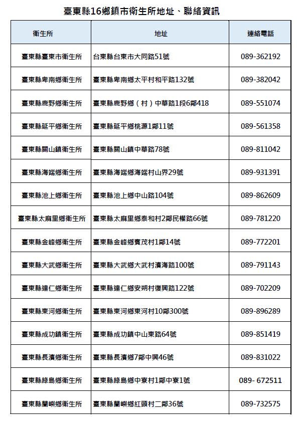 臺東縣公費流感疫苗即將用罄   可致電鄰近衛生所詢問