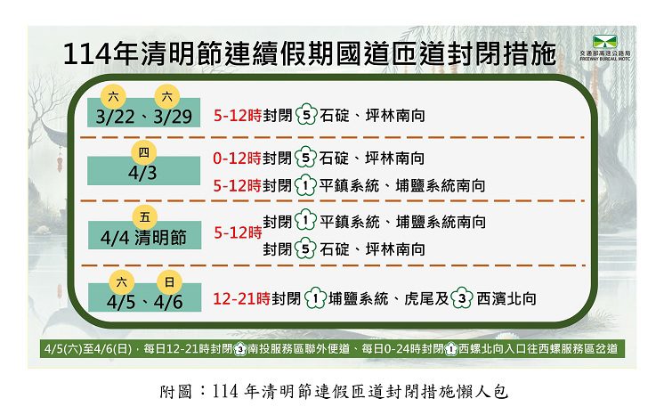 高公局公布清明連假國道尖峰時段  籲搭乘公共運輸