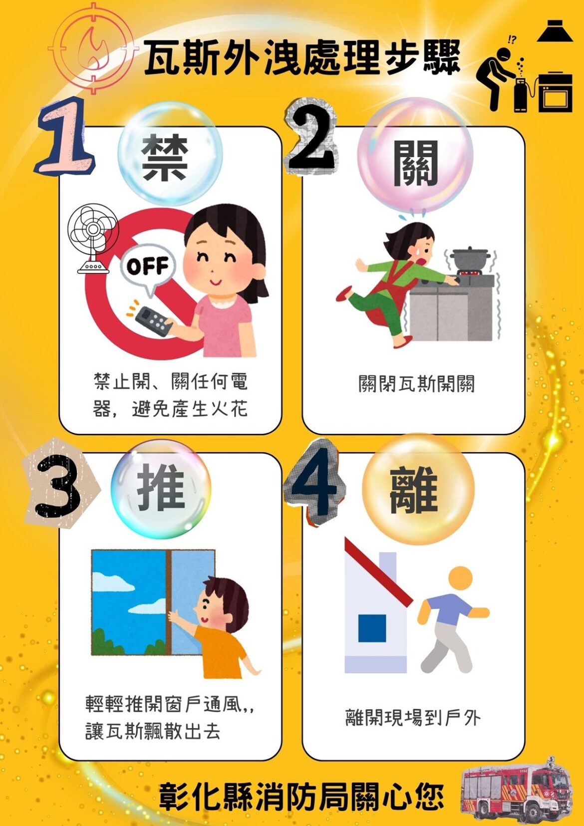 聞到瓦斯味別慌張！　掌握四步驟 遠離氣爆危機