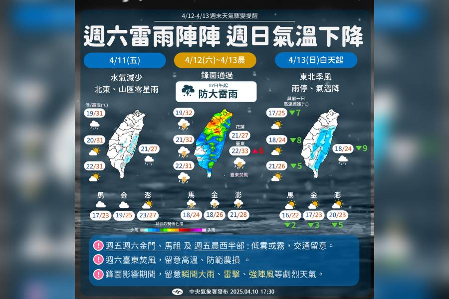鋒面接近慎防大雷雨 周日降溫轉涼