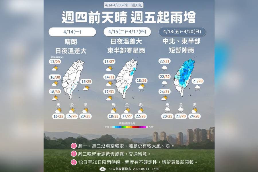 本周天氣2階段變化 這天起變天下雨