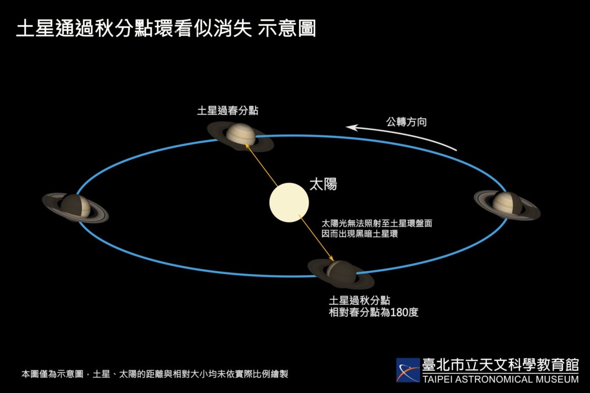 影音/土星環要「消失」了  錯過要等14年