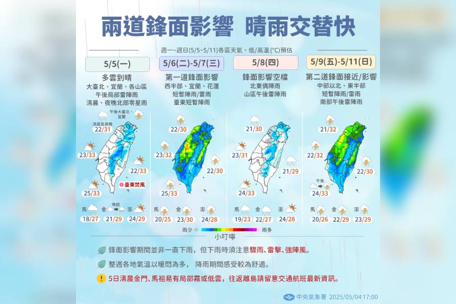 本周2道鋒面接力！晴雨交替快速 有雨時慎防大雷雨
