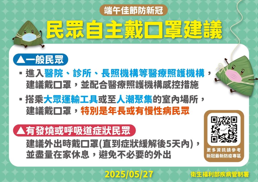 新冠疫情快速上升 上周增102重症、19死