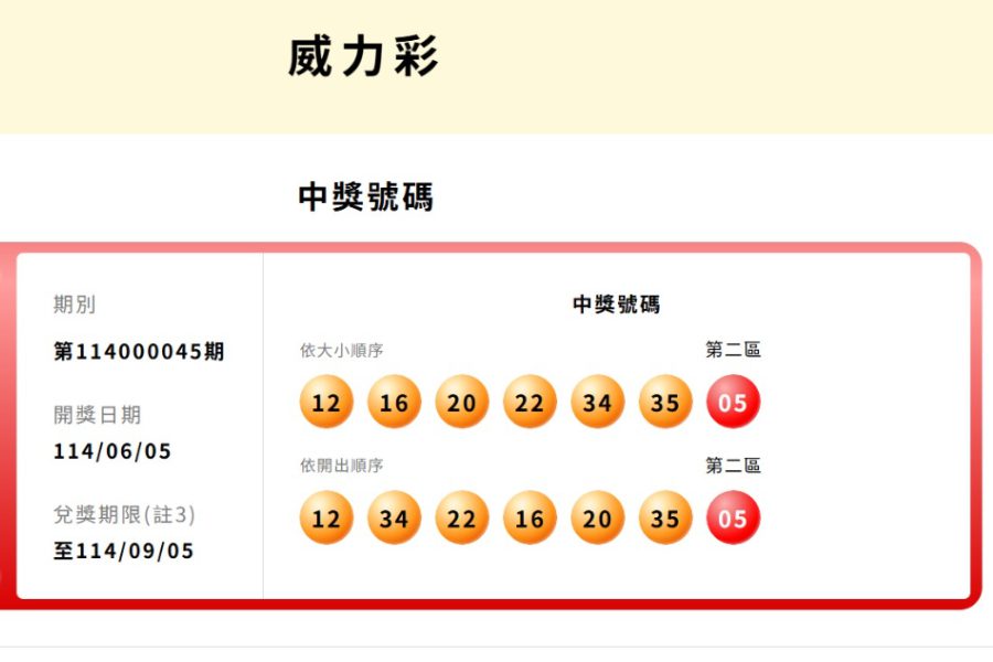 台彩威力彩頭獎累計29連槓！ 下期上看10億元