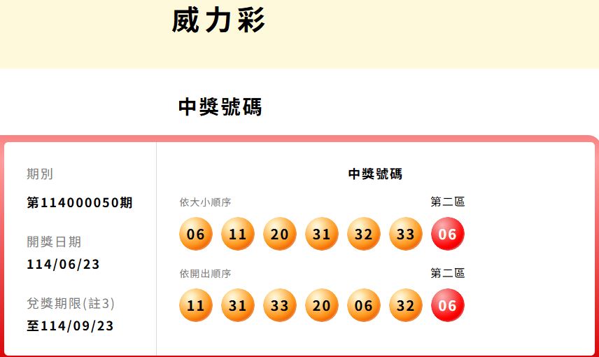 台彩威力彩累計連34槓！ 下期頭獎上看17.5億元