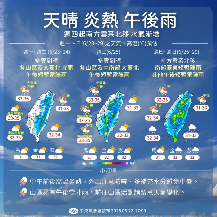 一圖看一周天氣 高溫普遍33-36度+午後雷陣雨