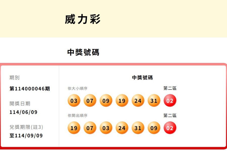 台彩威力彩頭獎連30槓！ 6/12上看11.2億元