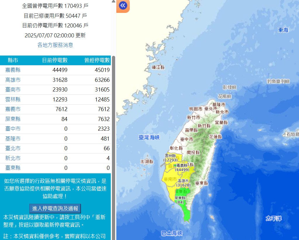 快訊／丹娜絲颱風重創南部電網　全台破12萬戶停電