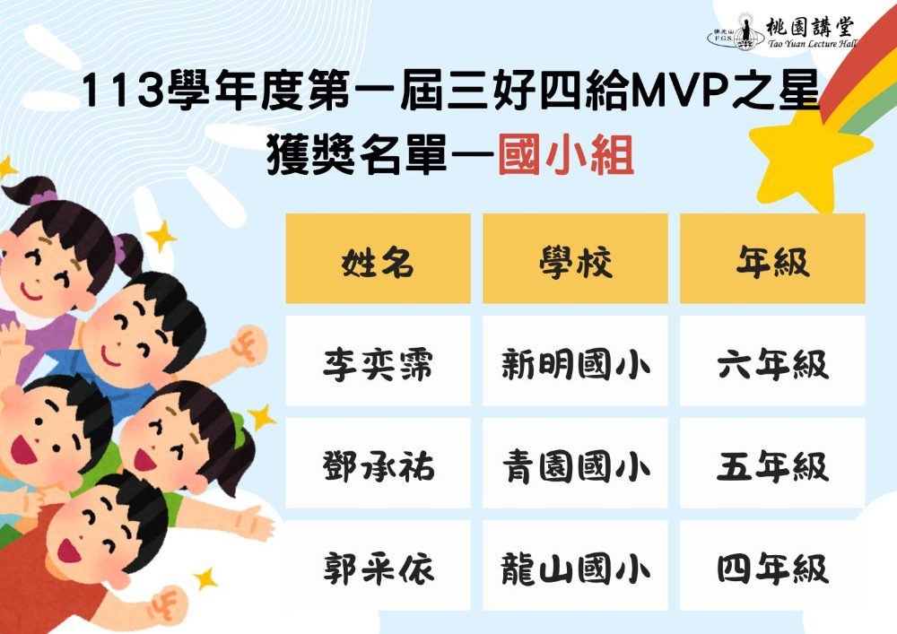 首屆「三好四給MVP之星」揭曉   九位桃園學子獲表揚   展現善行典範