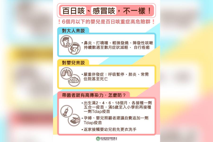 北部出現「百日咳」家庭群聚 1個月大男嬰呼吸急促收治加護病房