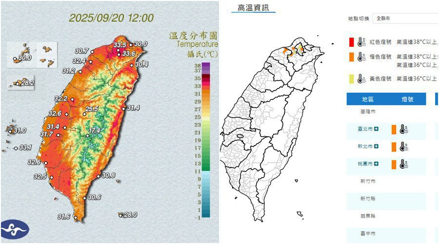 影音/0920天氣炎熱 雙北桃園續飆高溫 多處地方紫外線危險級